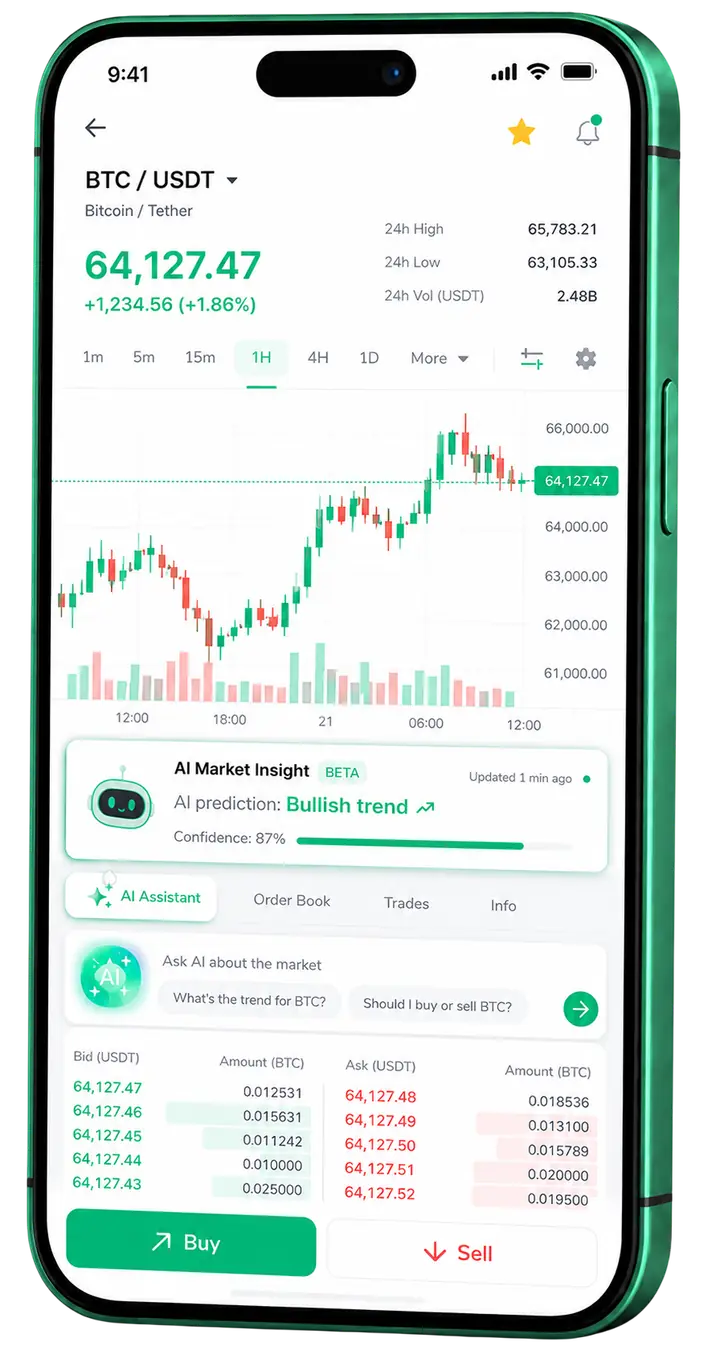 Nordiqo — plataforma móvil Vista móvil de trading Nordiqo